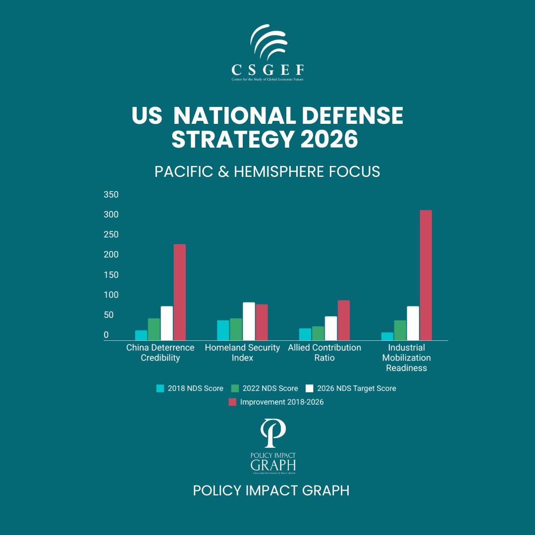Defence & Security Policy Impact Graph